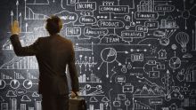 Sustainable Business Strategies
